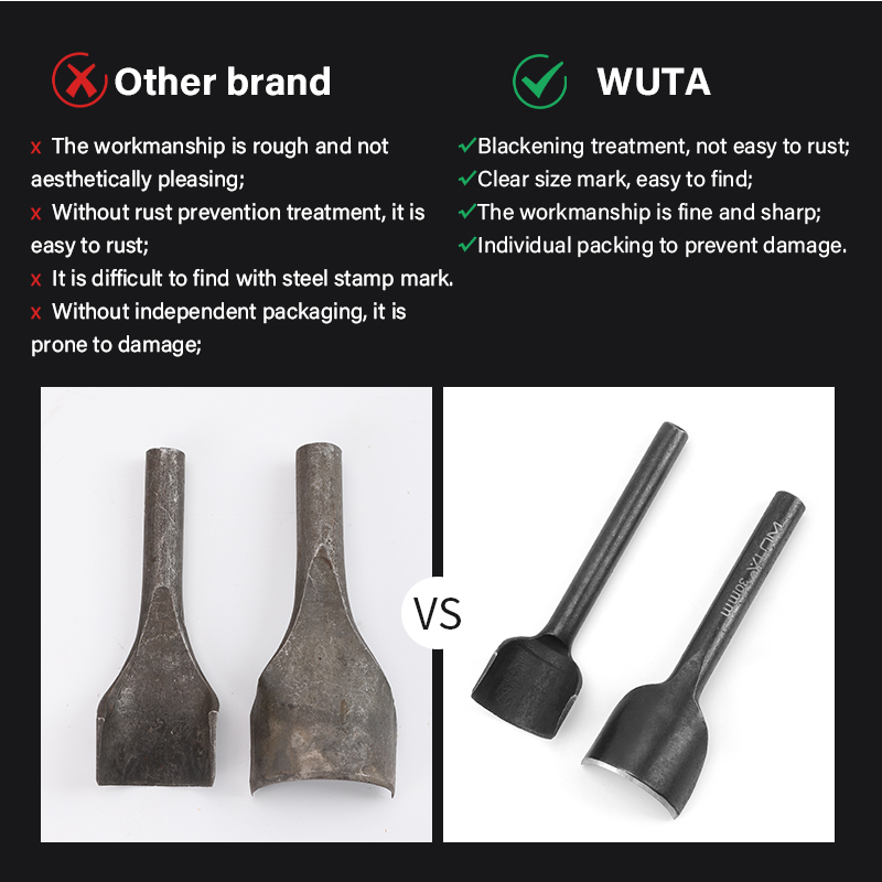WUTA Basic Series 5-11 Pcs Lea - Leather Punch Revolving review and price